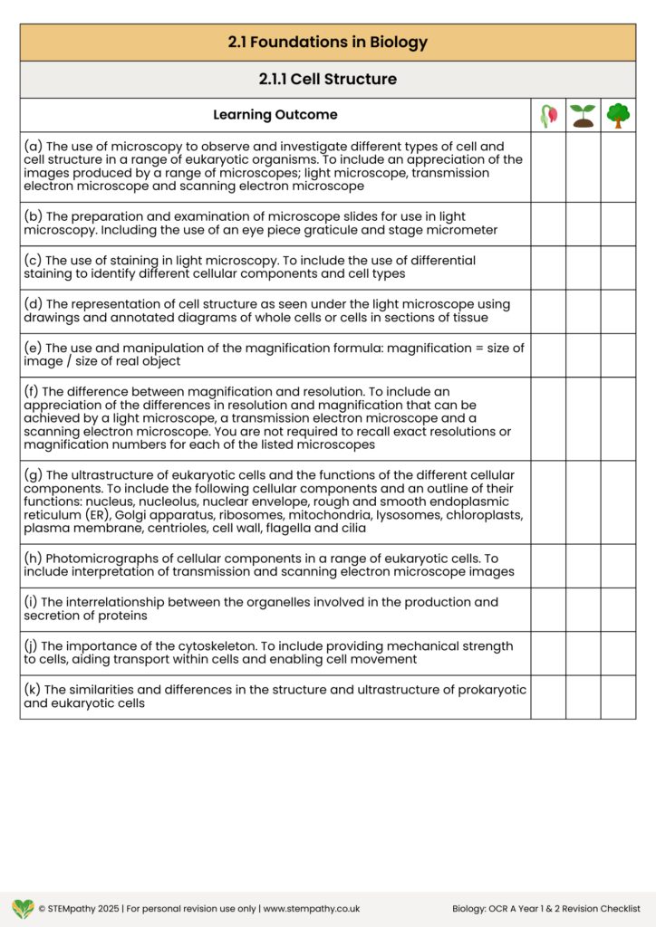 ocr a level biology revision checklist