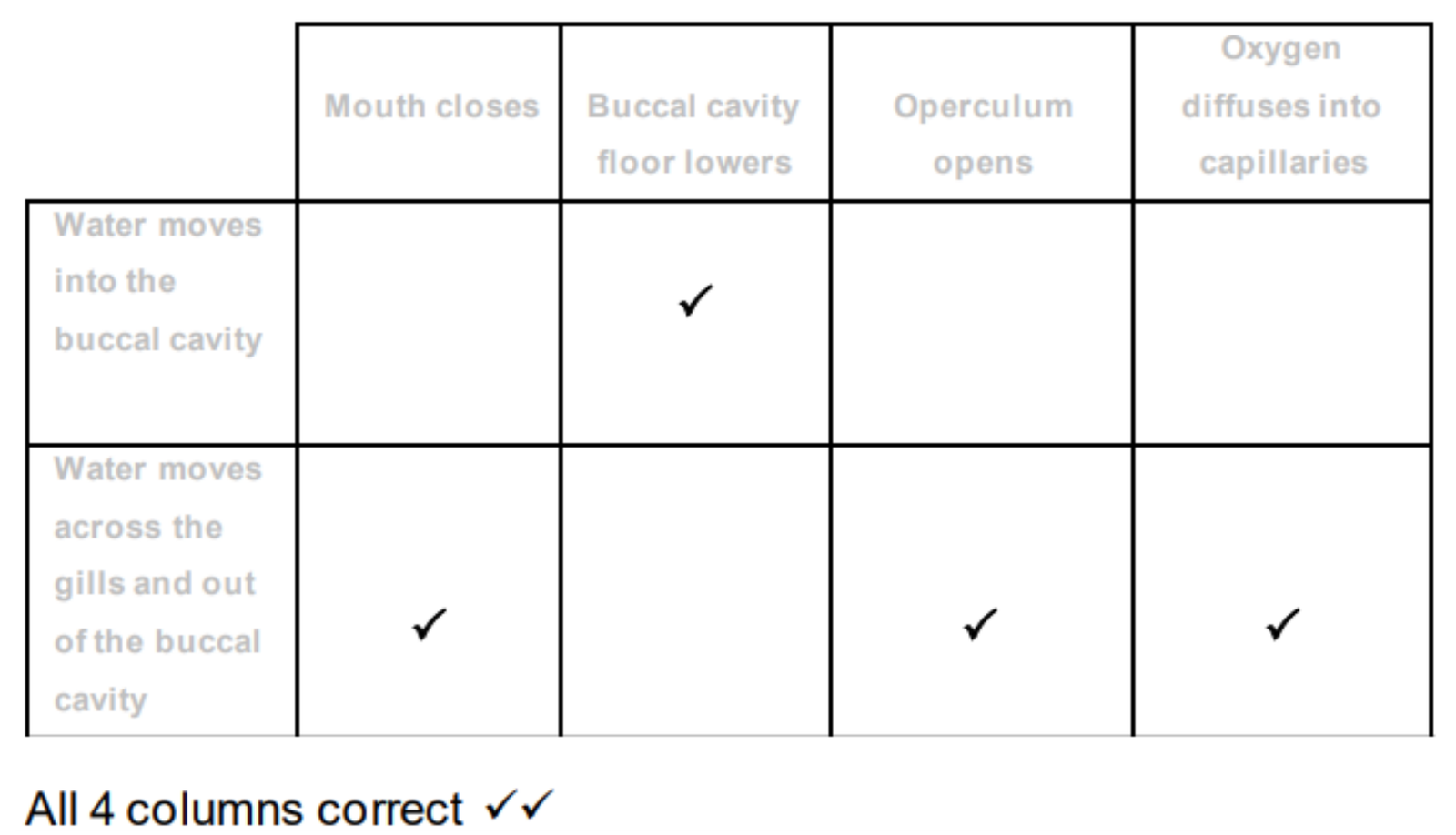 OCR A Level Biology Command Words - Complete