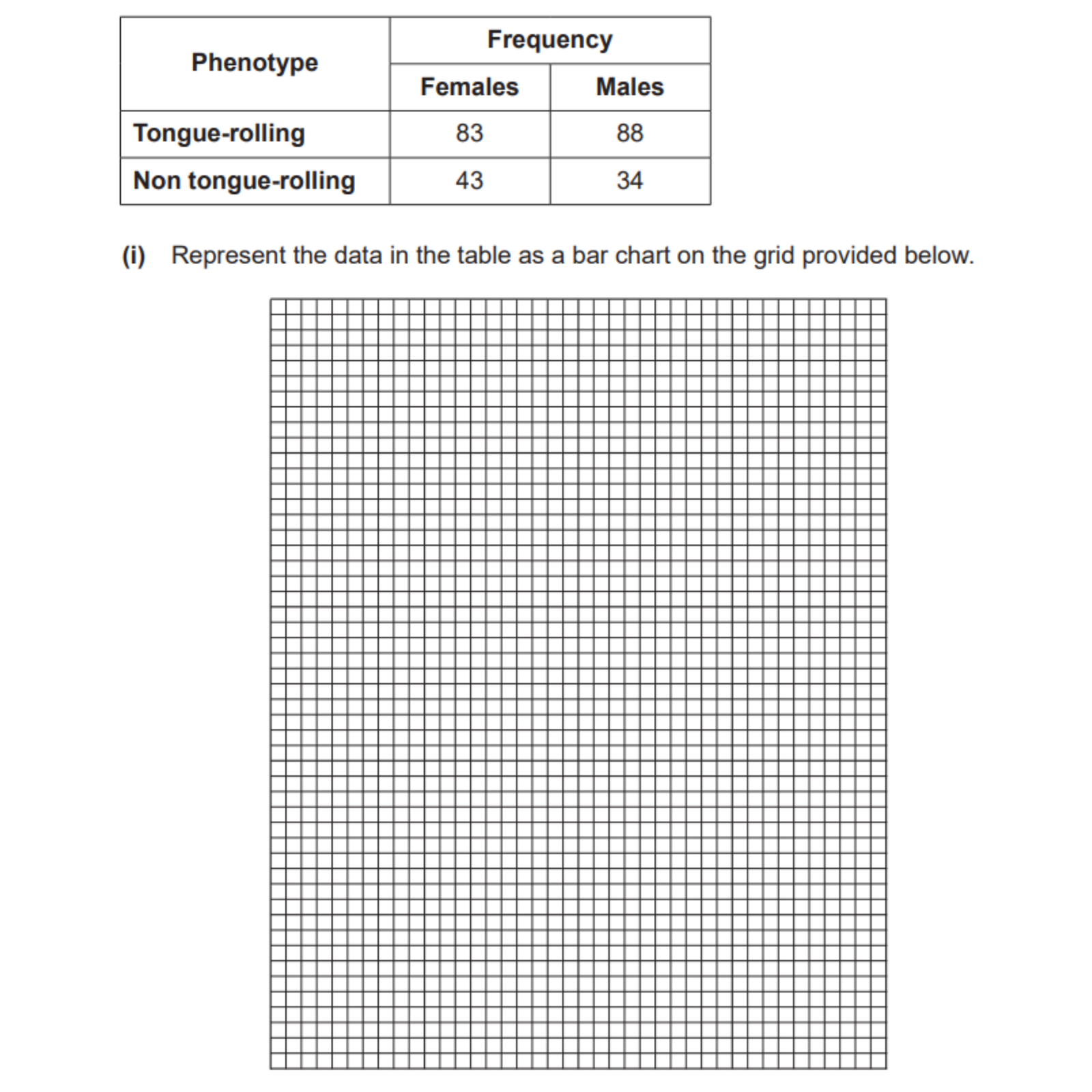 OCR A Level Biology Command Words - Represent Example