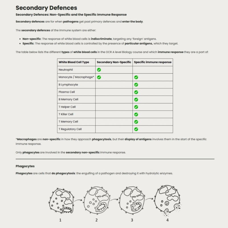 Year 12 OCR A Biology Textbook